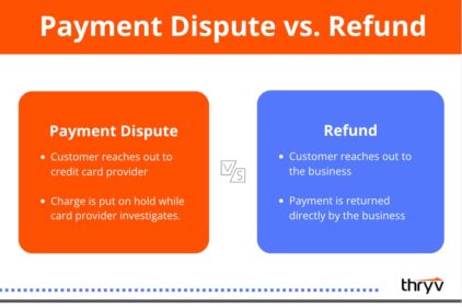Disputed Payers How to Deal With Payment Disputes at Your Small Business