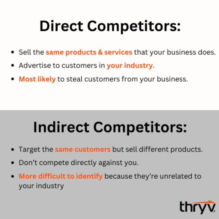 10 Ways to Identify Competitors at Your Small Business