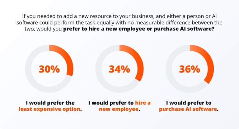 8 Ways AI Can Help Small Businesses - From Thryv's President