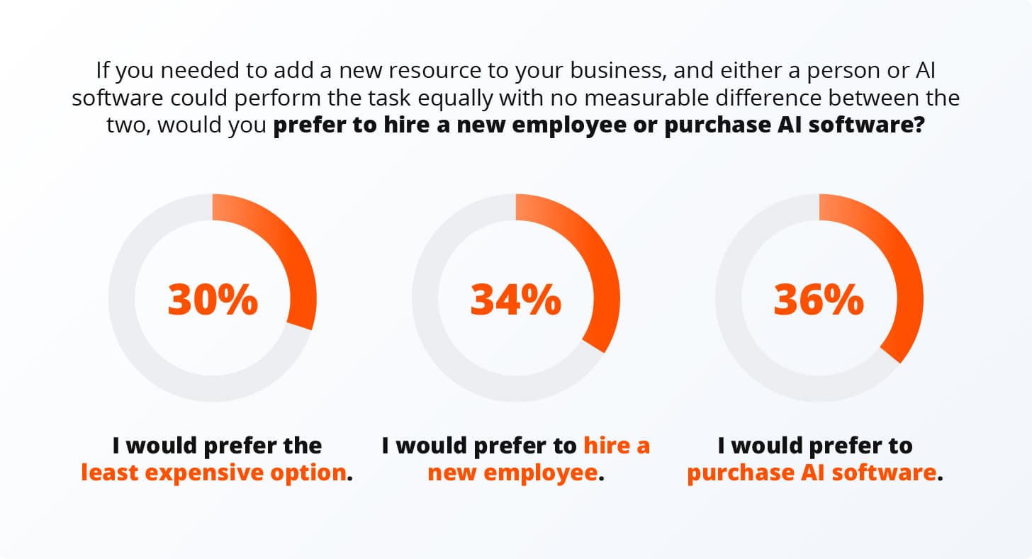 data on how ai can help small businesses data on how ai can help small businesses