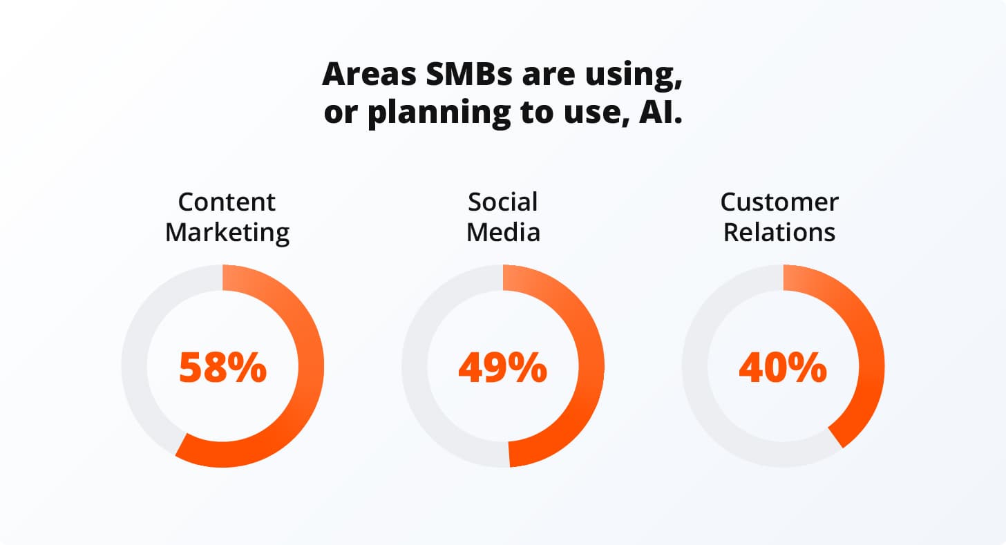 How can AI help my business How can AI help my business