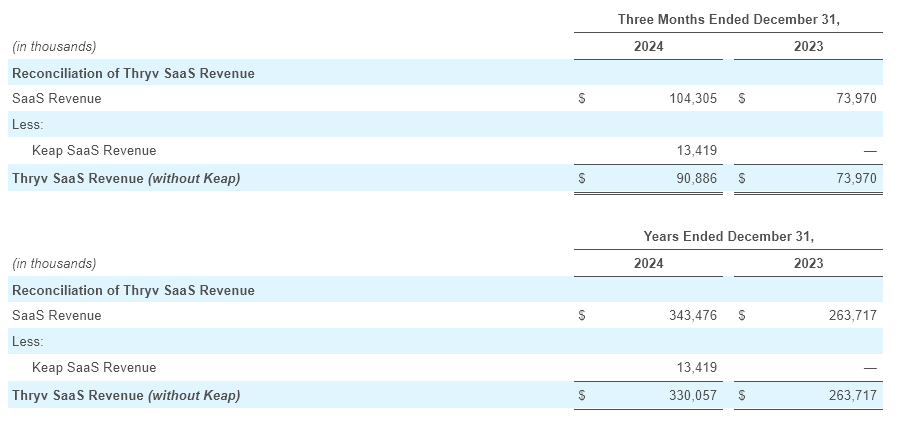 Q4 - 2024 Earning