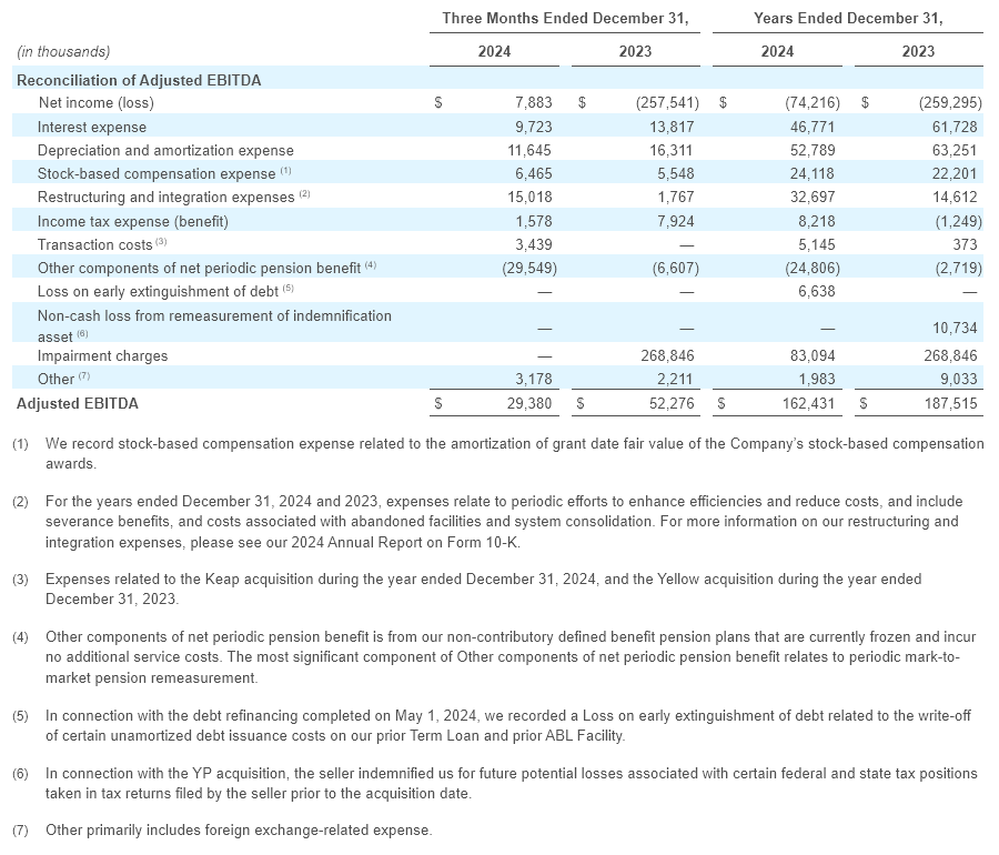 Q4 - 2024 Earning