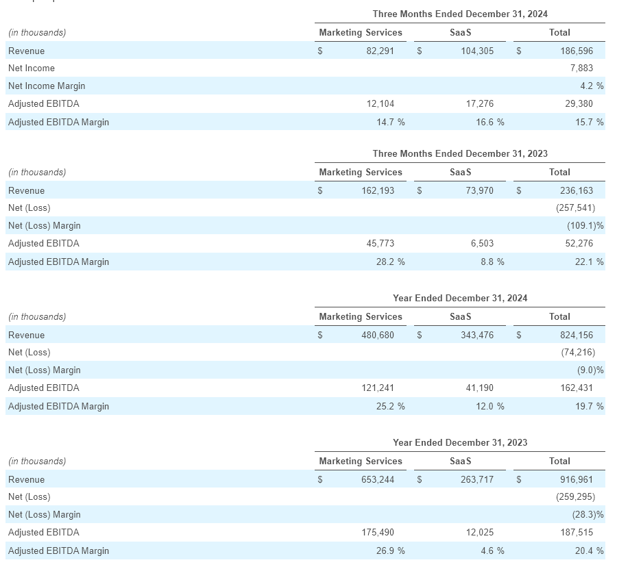Q4 - 2024 Earning