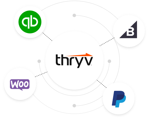 Thryv logo at the center connected to QuickBooks, BigCommerce, WooCommerce, and PayPal logos, representing software integrations.