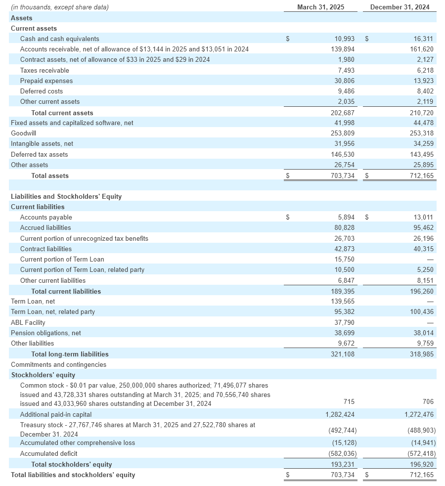 Q1 - 2025 Earning