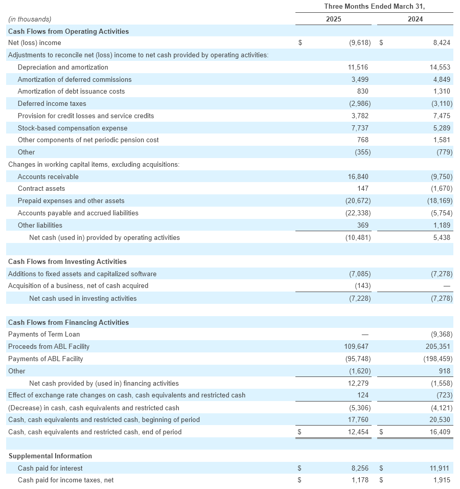 Q1 - 2025 Earning