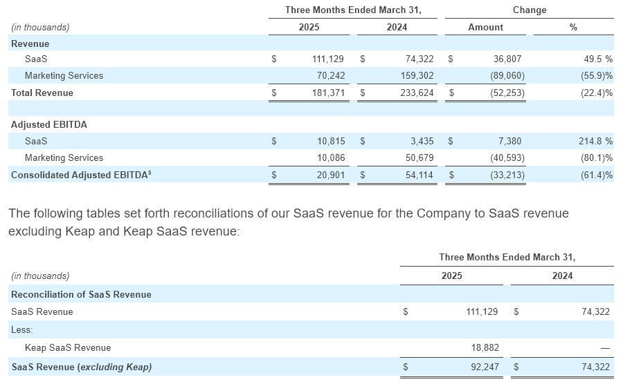 Q1 - 2025 Earning