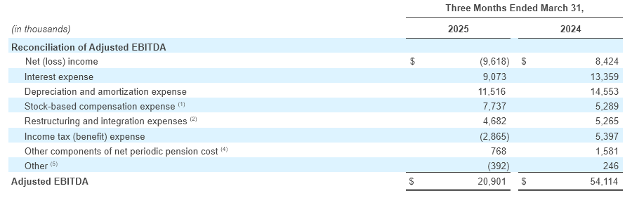 Q1 - 2025 Earning