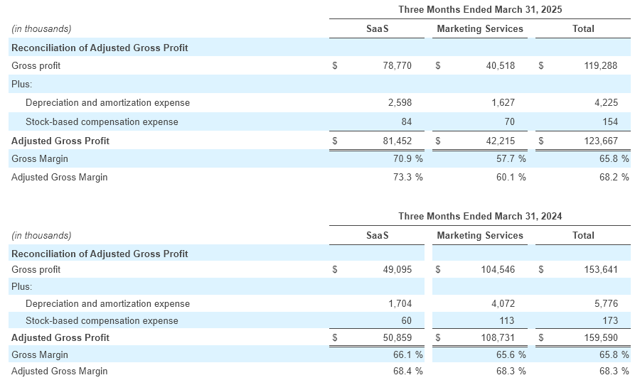Q1 - 2025 Earning