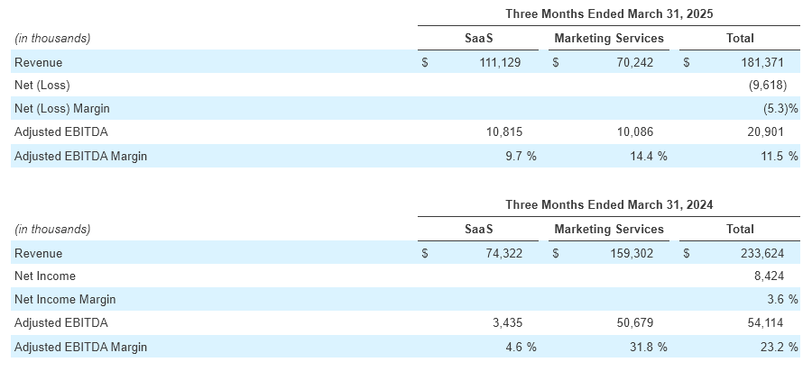 Q1 - 2025 Earning