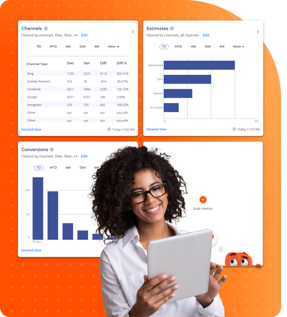 Thryv Reporting Center dashboard displaying graphs for channels, estimates, and conversions to help track business performance.