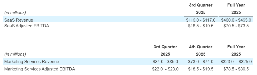 Q2 - 2025 Earning