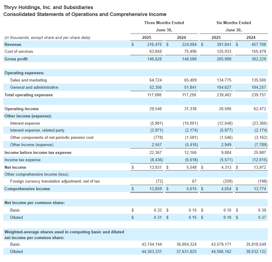 Q2 - 2025 Earning