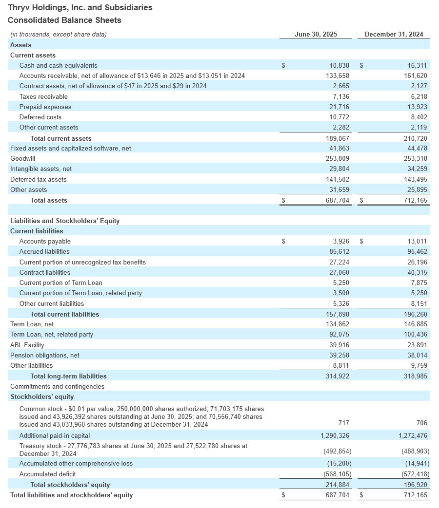 Q2 - 2025 Earning
