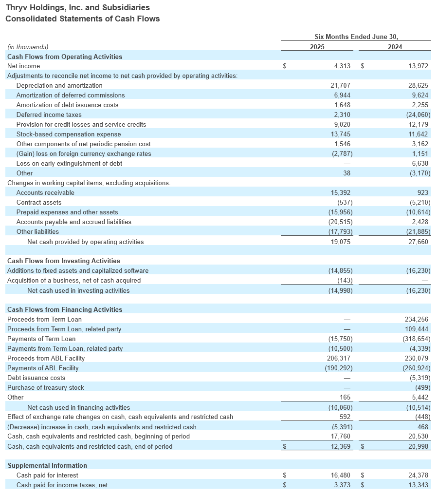Q2 - 2025 Earning