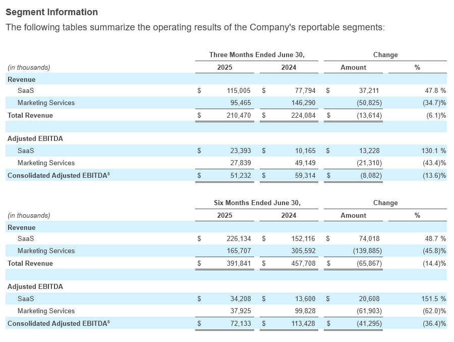 Q2 - 2025 Earning