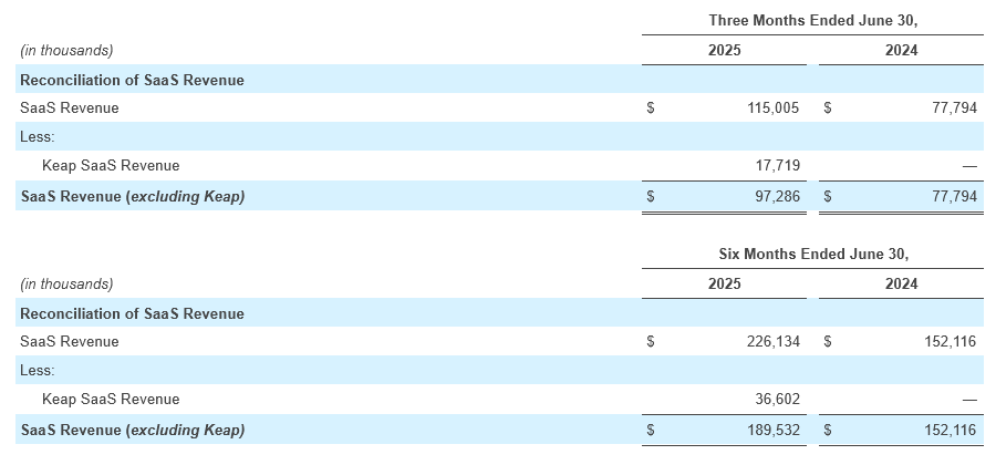 Q2 - 2025 Earning