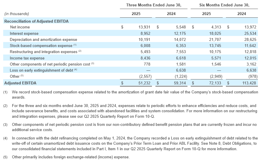 Q2 - 2025 Earning