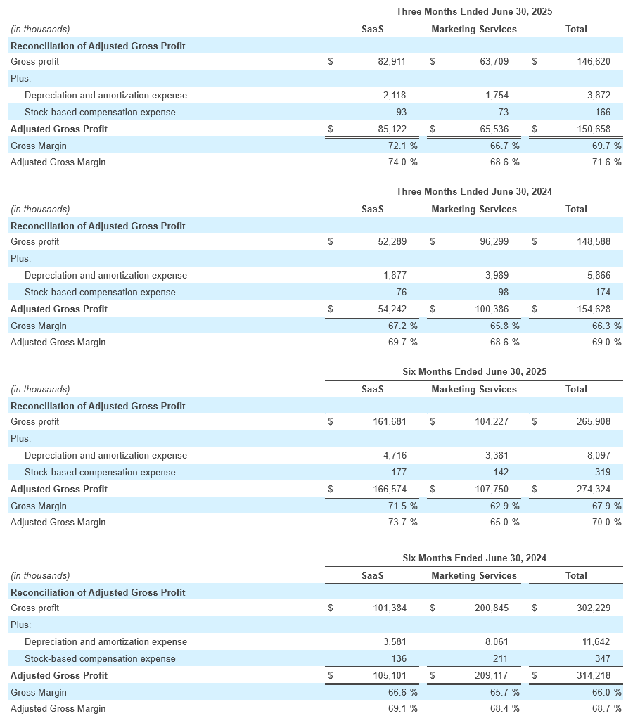 Q2 - 2025 Earning