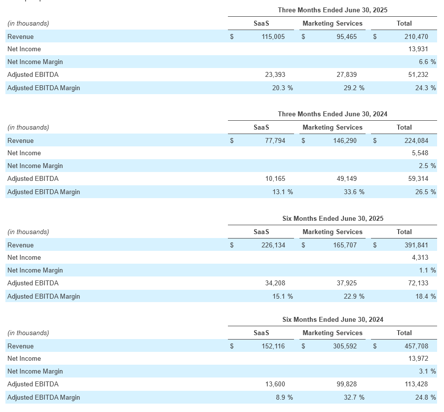 Q2 - 2025 Earning