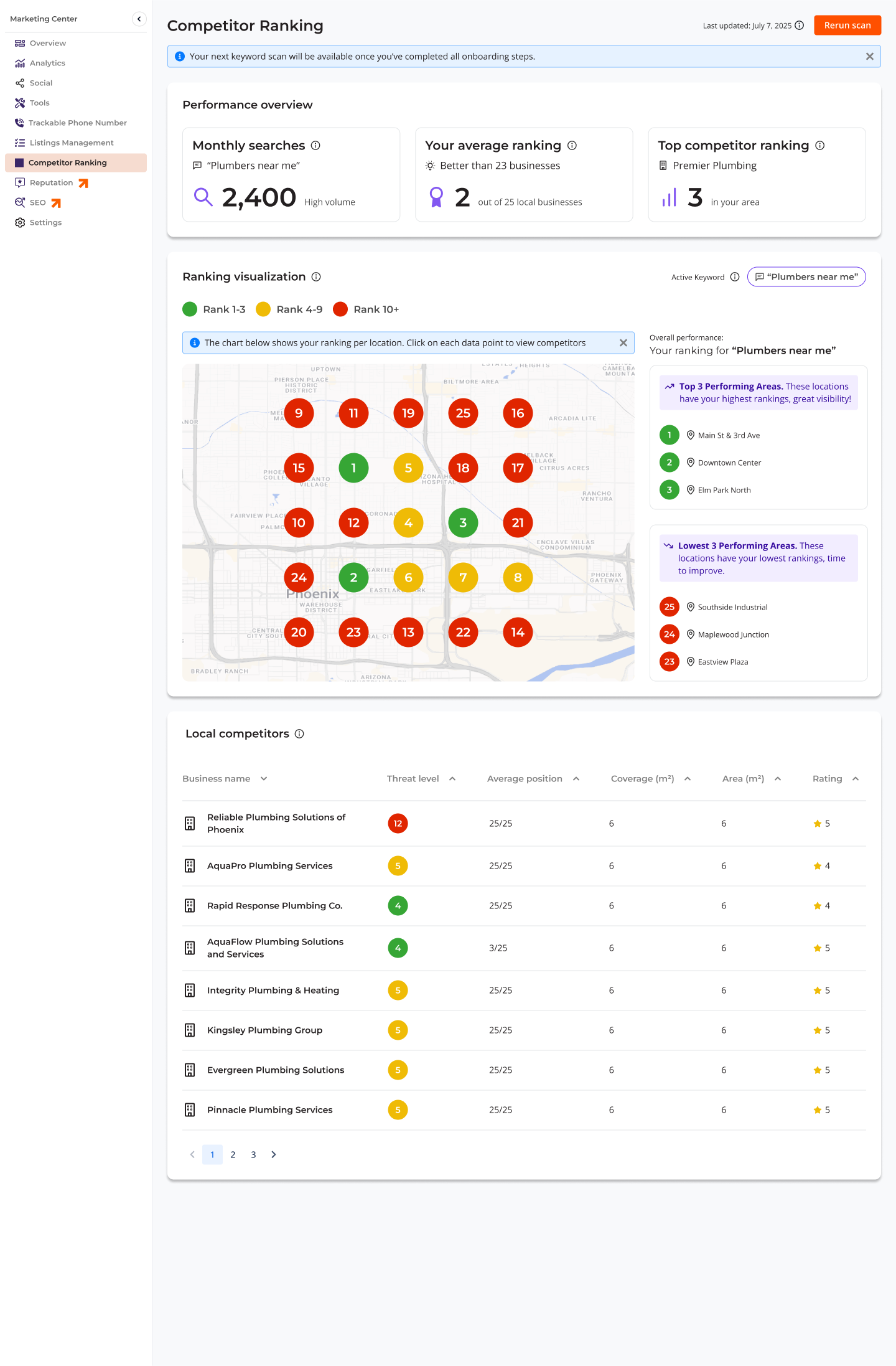 Marketing Analytics Dashboard