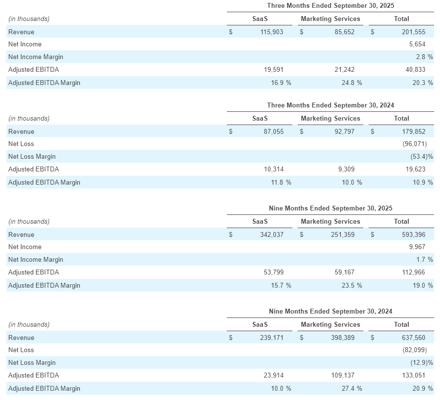 Q3 - 2025 Earning