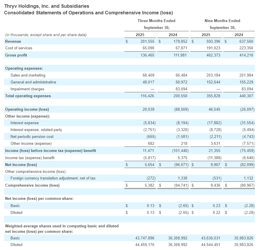 Q3 - 2025 Earning