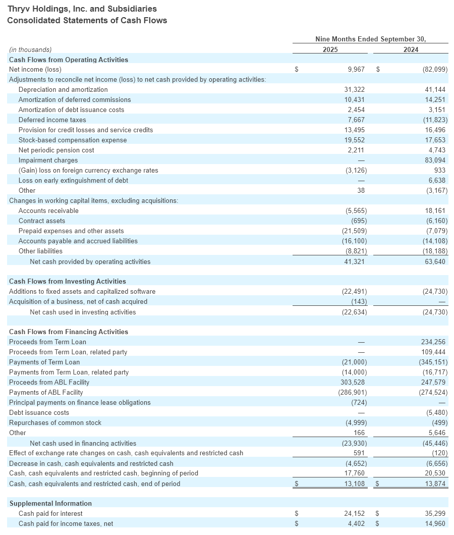 Q3 - 2025 Earning