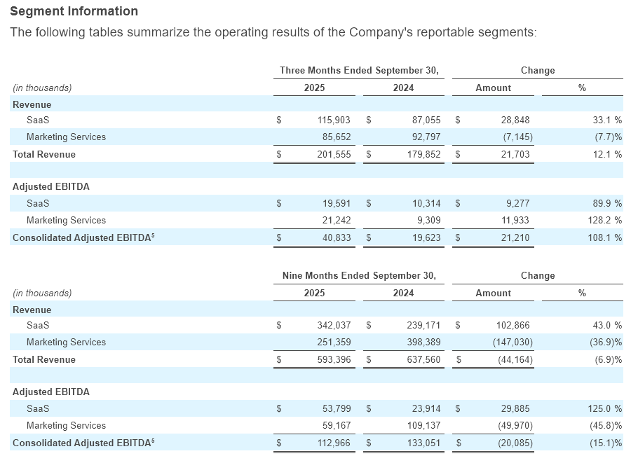 Q3 - 2025 Earning
