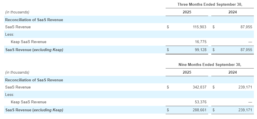 Q3 - 2025 Earning