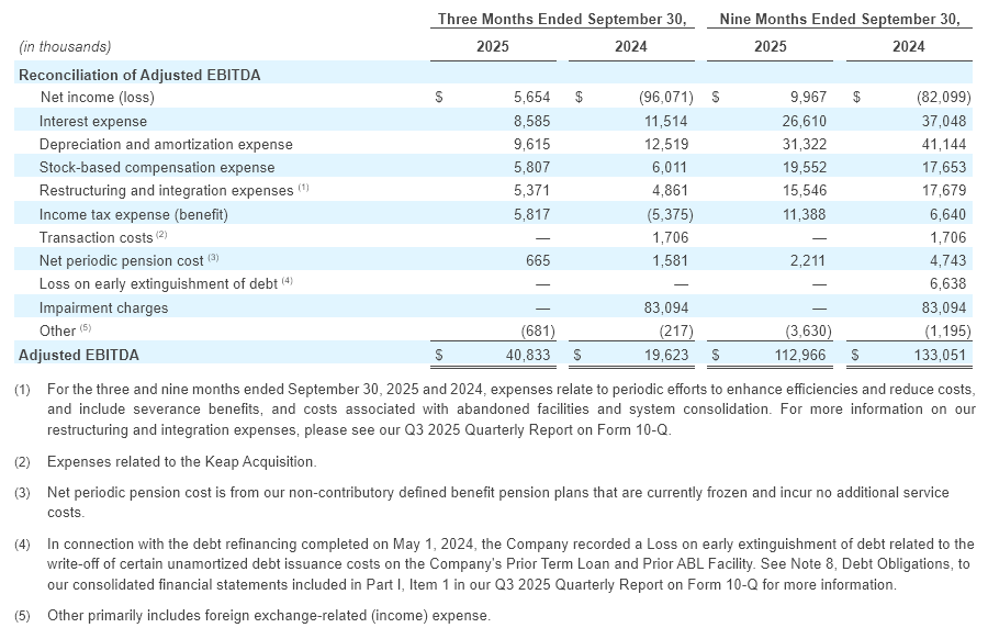 Q3 - 2025 Earning