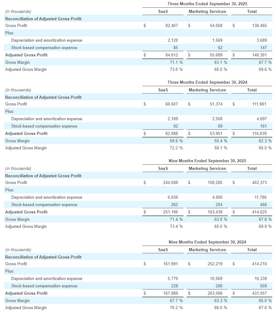 Q3 - 2025 Earning