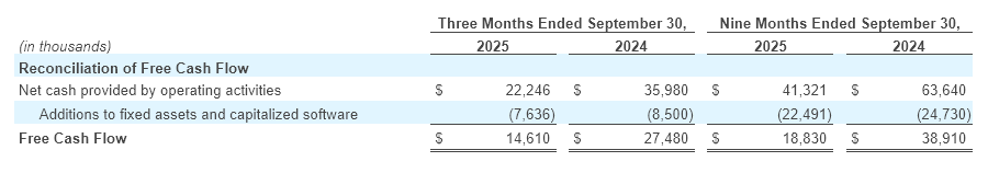 Q3 - 2025 Earning