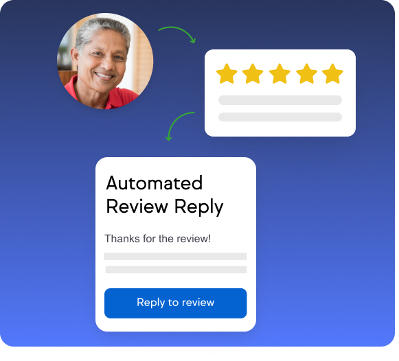 Automated Review Reply by AI