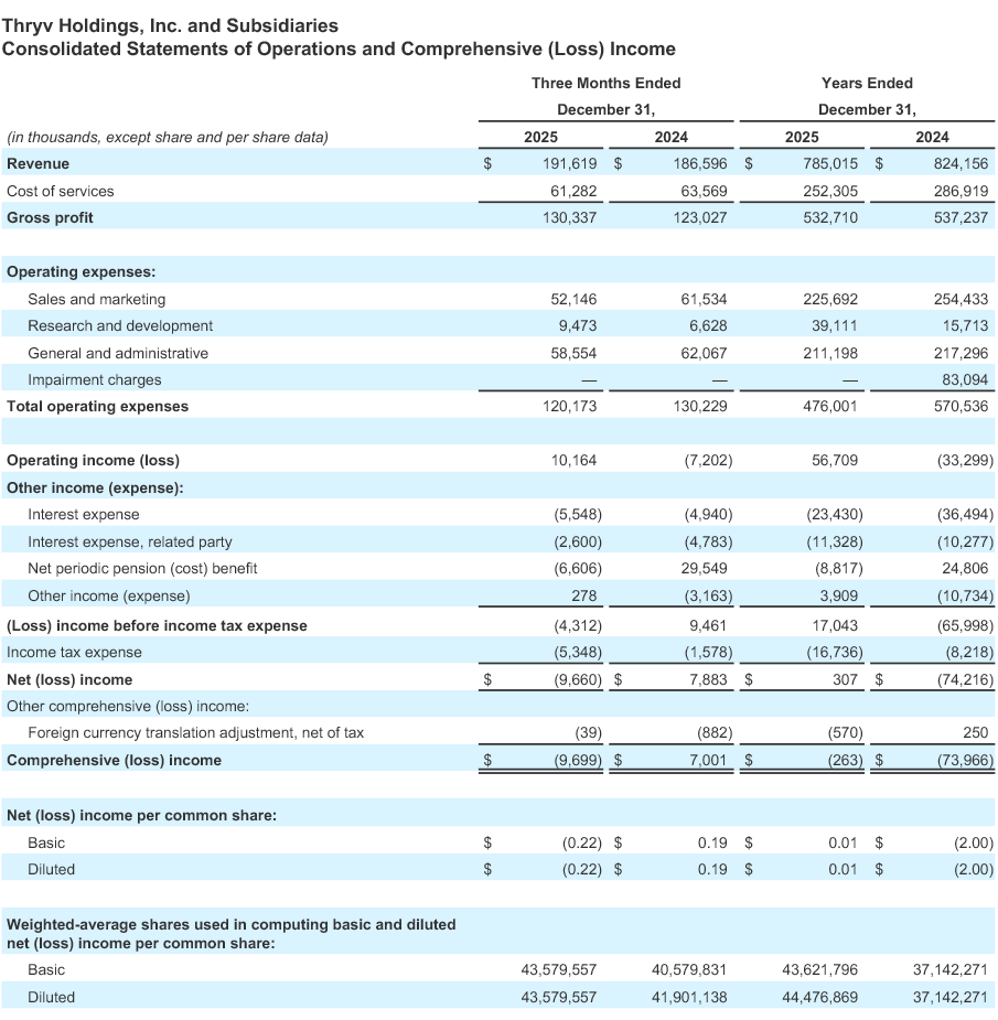 Q1 - 2026 Earning