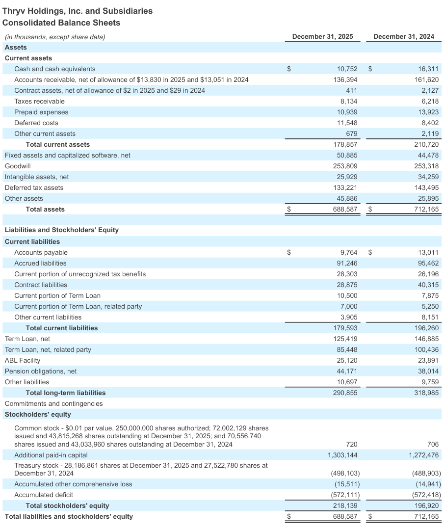 Q1 - 2026 Earning