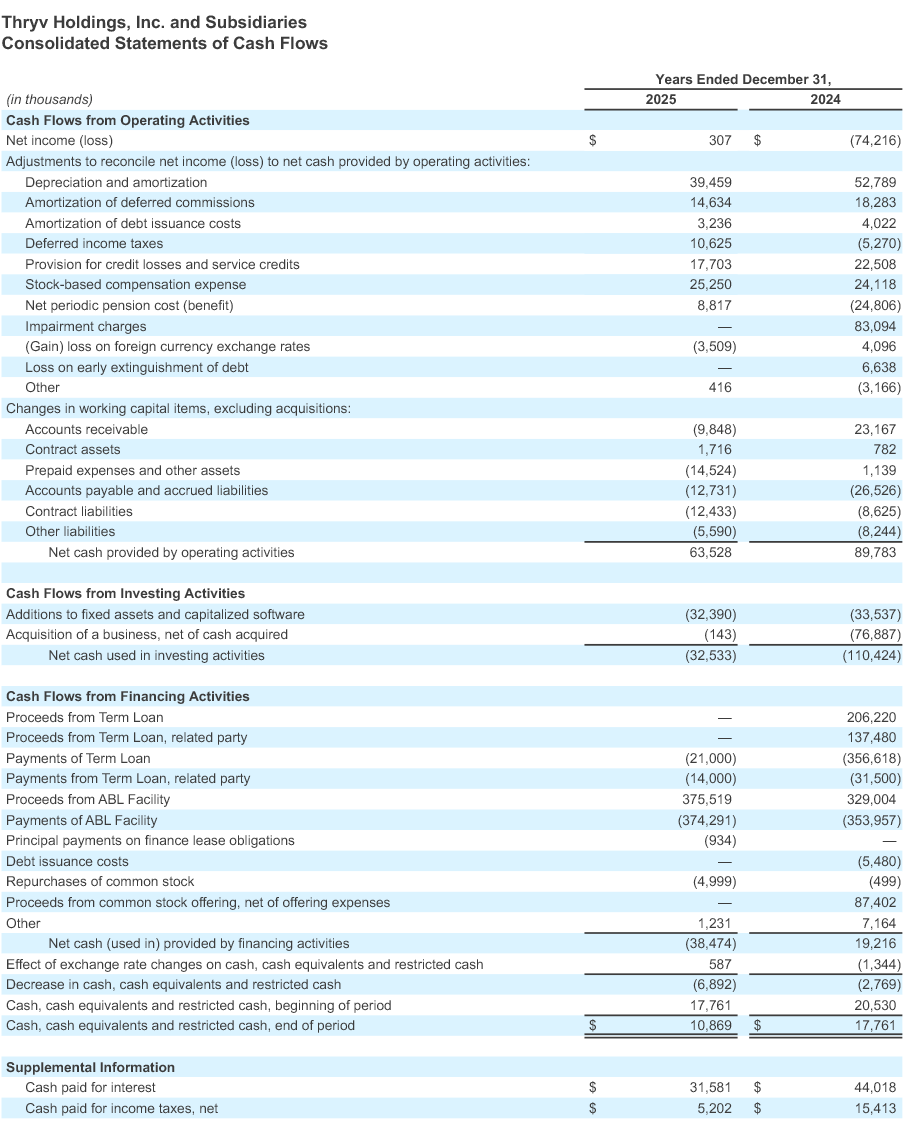 Q1 - 2026 Earning