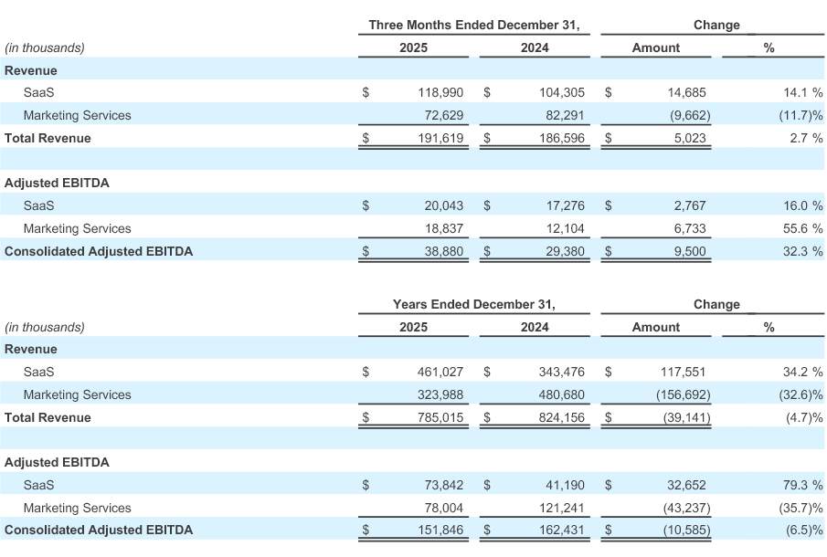 Q1 - 2026 Earning