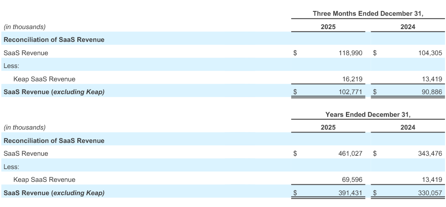 Q1 - 2026 Earning