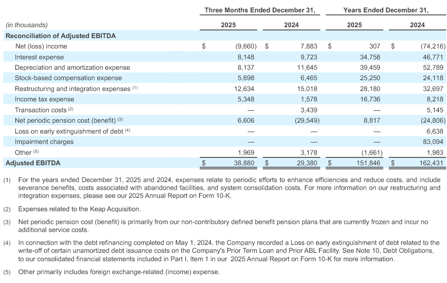 Q1 - 2026 Earning