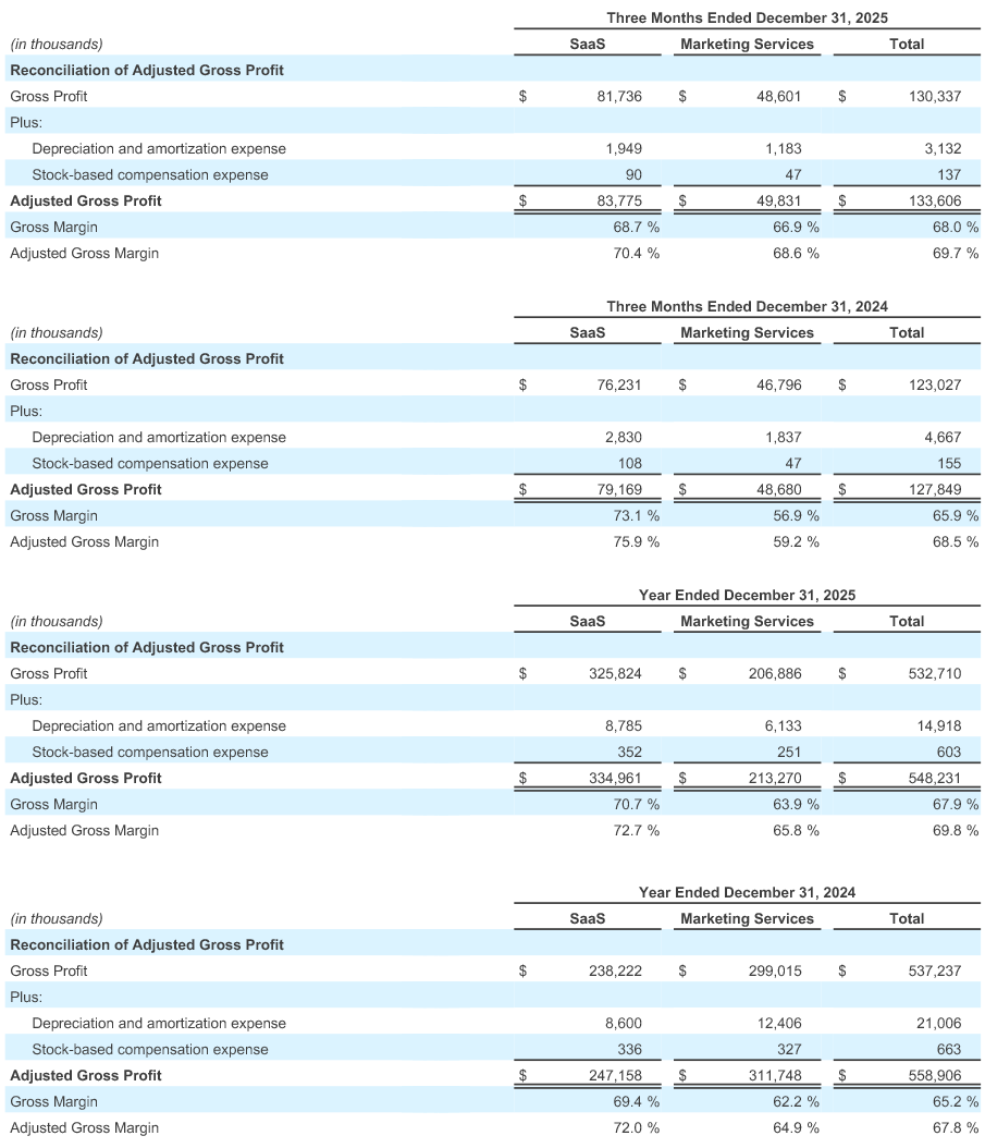 Q1 - 2026 Earning