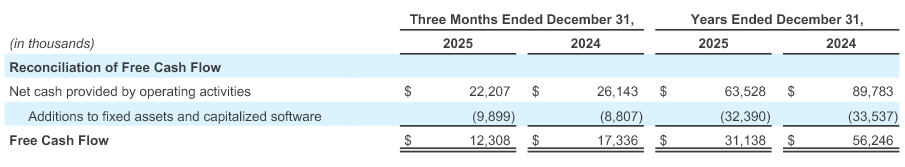 Q1 - 2026 Earning