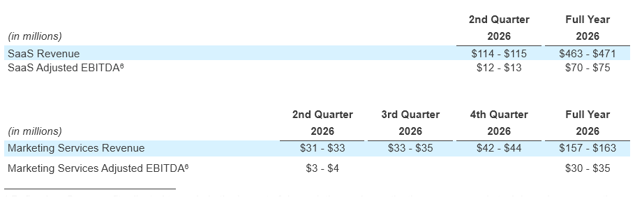 q1 - Earnings
