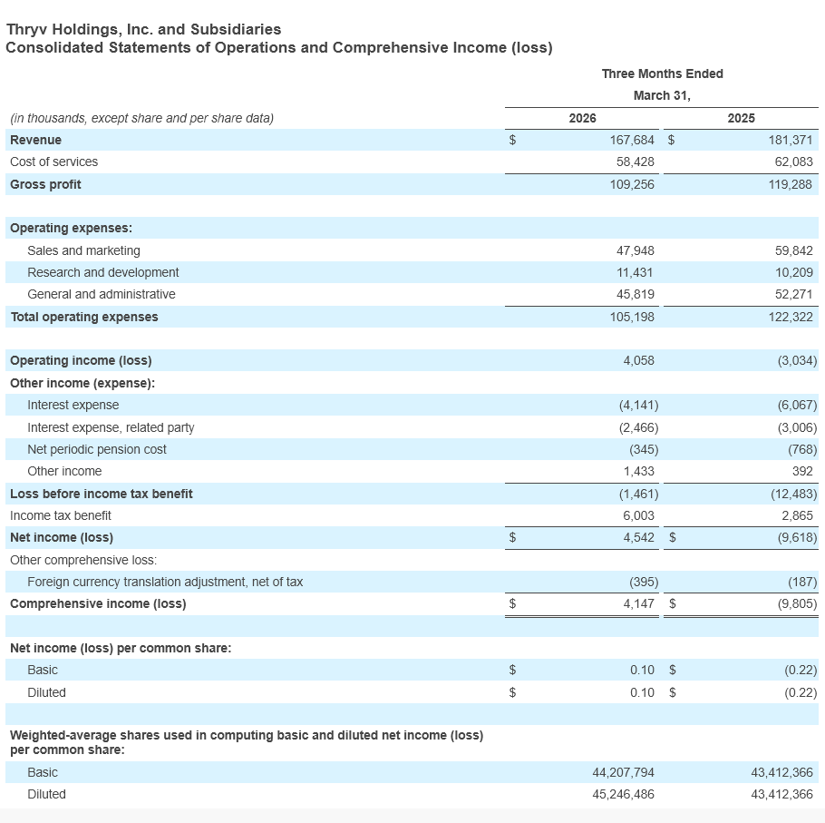 Q1 - 2026 Earning