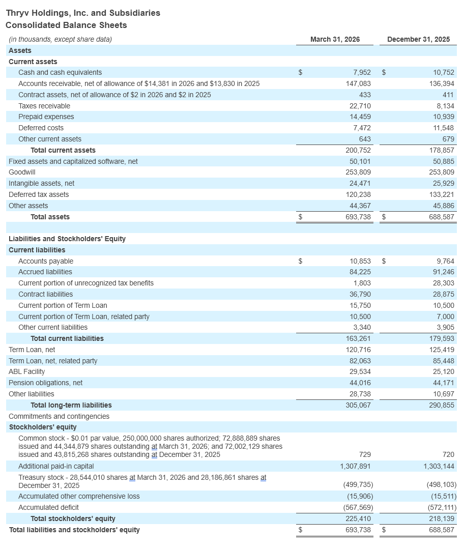 Q1 - 2026 Earning