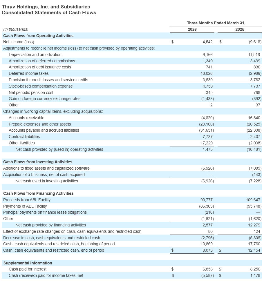 Q1 - 2026 Earning