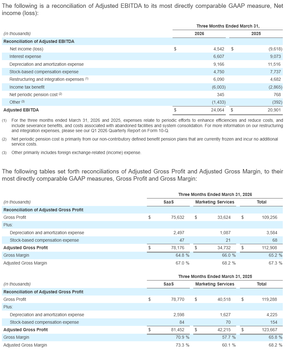 Q1 - 2026 Earning