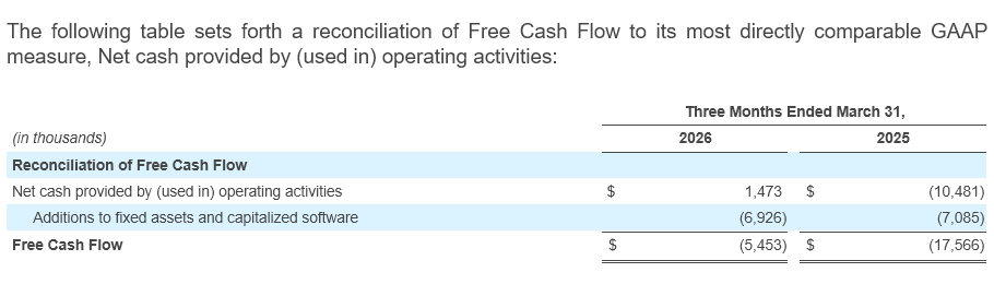 Q1 - 2026 Earning