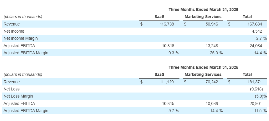 Q1 - 2026 Earning